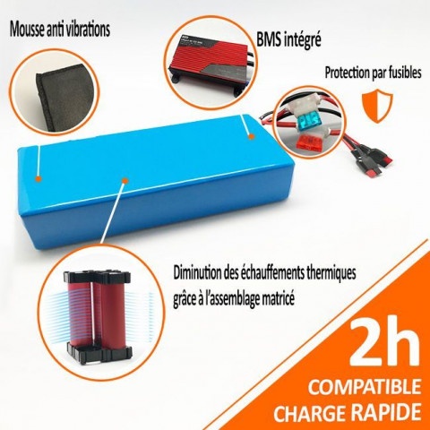 A quoi sert une batterie PVC 48V ?