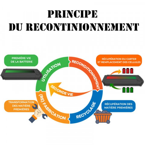 Réparation batteries