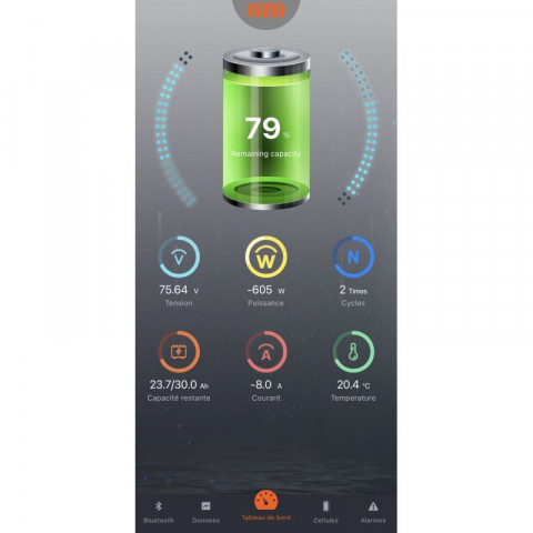 A quoi sert une batterie PVC 48V ?