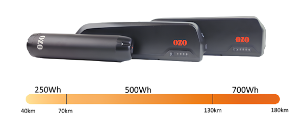 autonomie kit velo electrique route